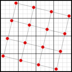 Preview of the rotated sampling pattern