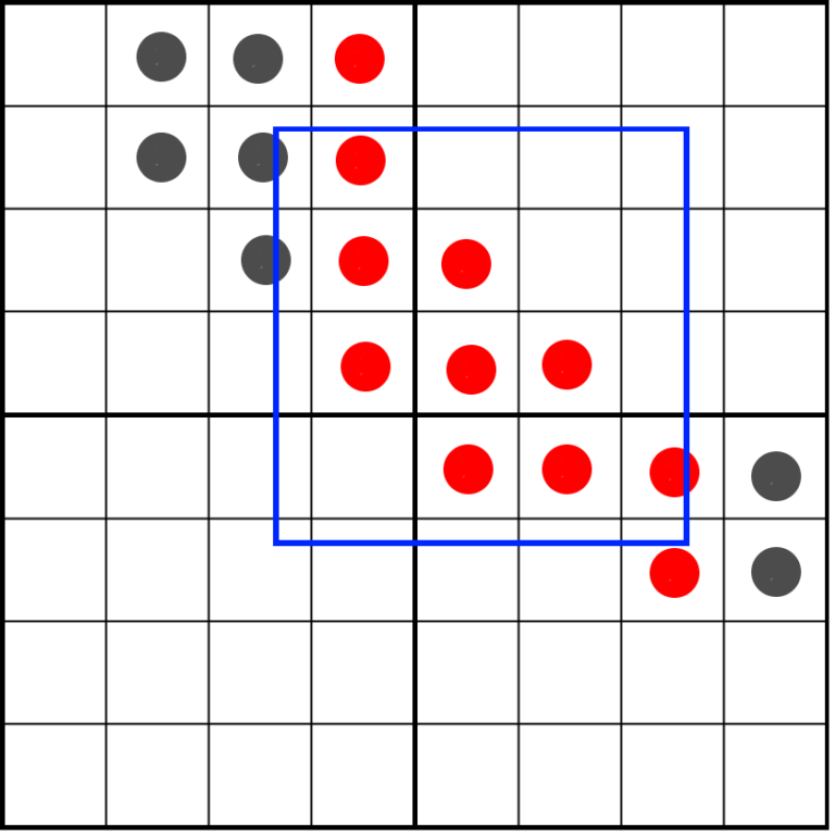 Example of sampling positions matching the horizontal pixel mask