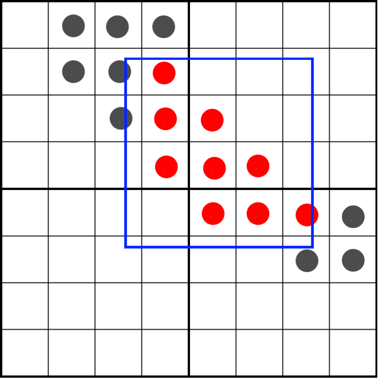 Example of both horizontal and vertical masking being applied