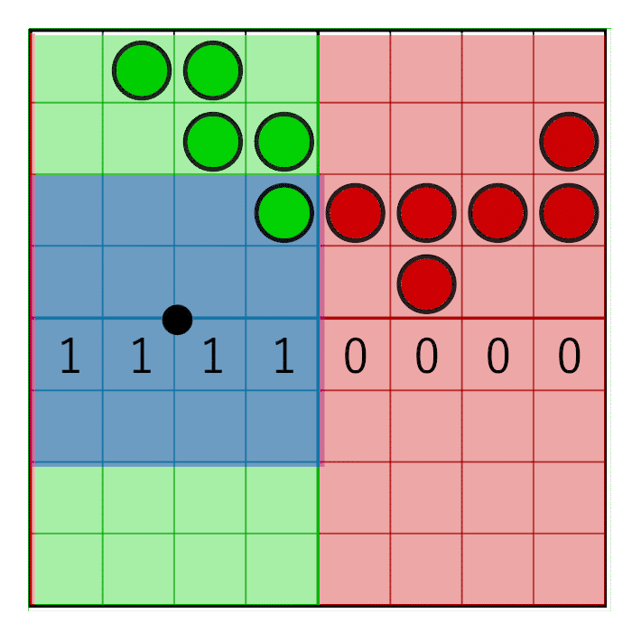 Animation of the horizontal pixel window mask