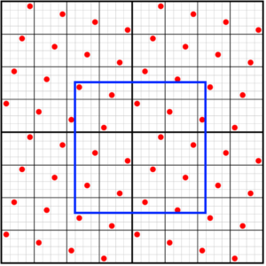 Visualization of the pixel window covering a rotated sampling grid