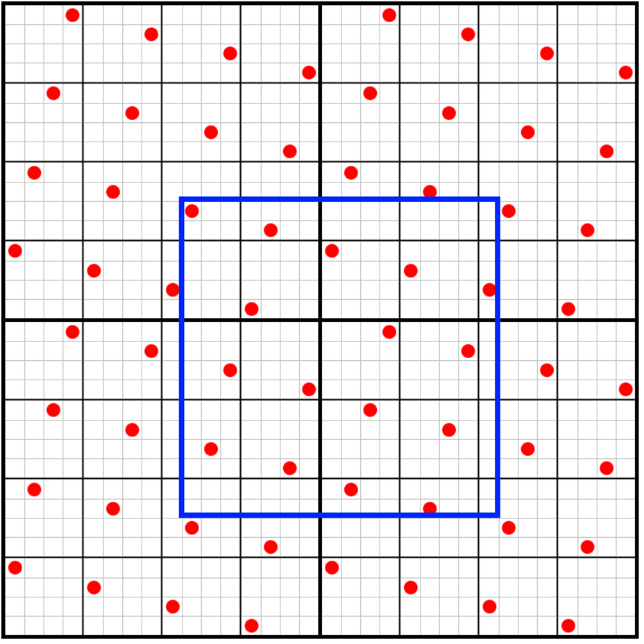 Preview of the rotated sampling pattern